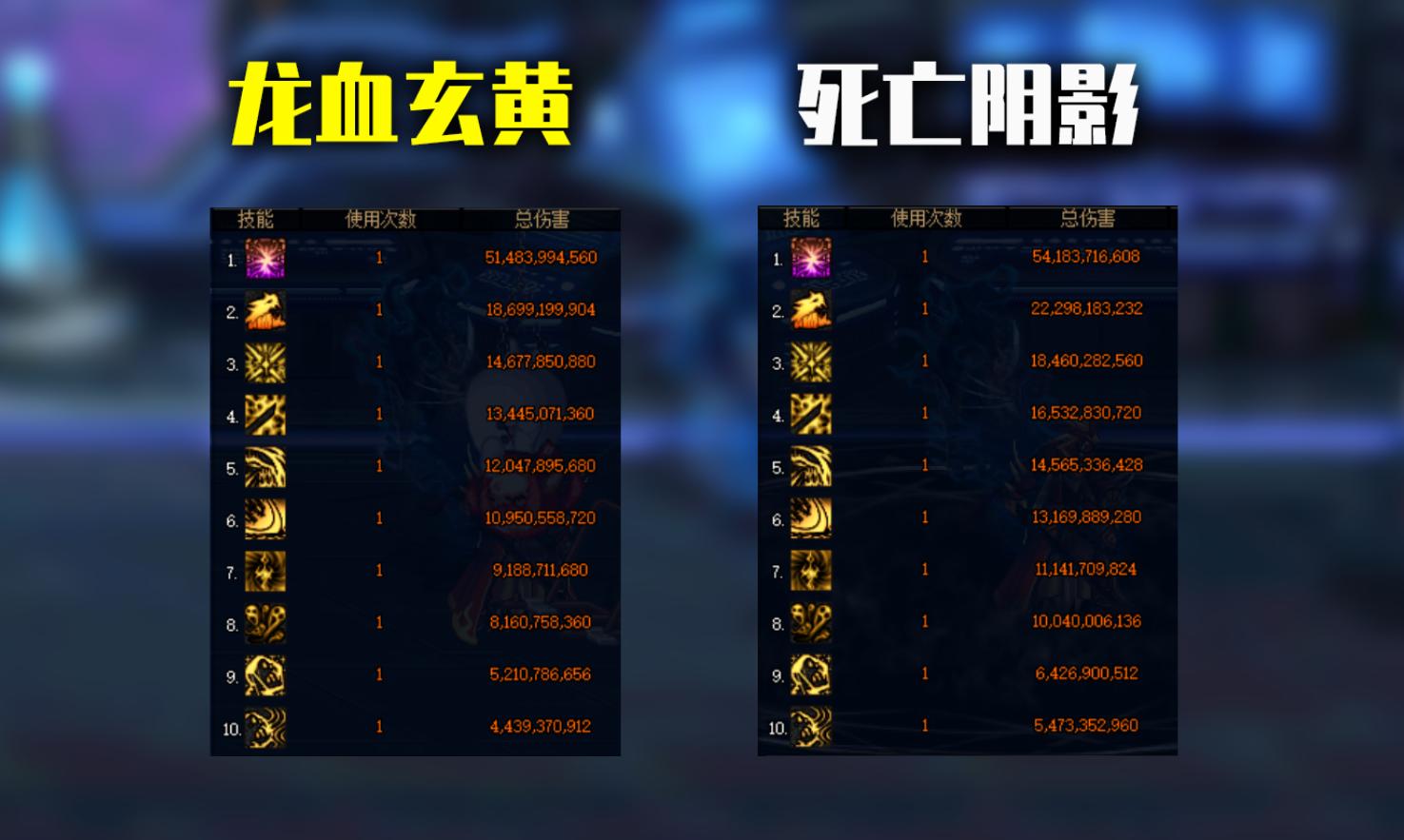 dnf最新鬼泣装备推荐,dnf2024平民鬼泣毕业装备推荐