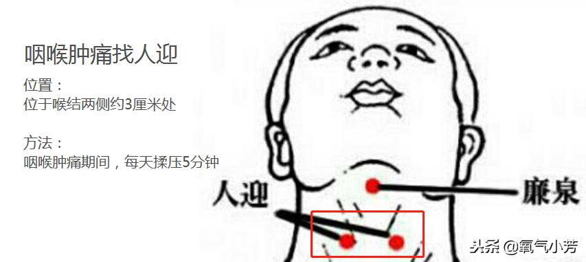 8个穴位治病口诀,一穴治一病图解