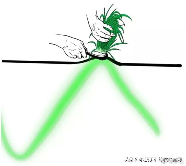 最精准的买入方法,最精准的尾盘买入法