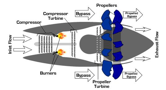 3d立体飞机飞行过程图解,飞机是怎么飞行的3d原理动画