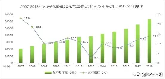 信阳平均工资最新出炉,河南信阳平均工资是多少