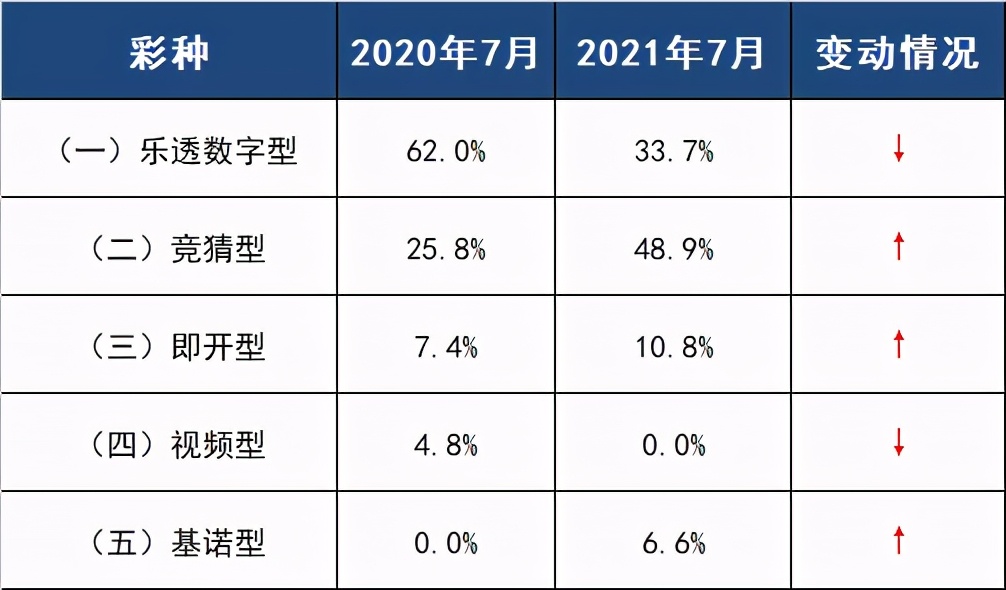 2021年7月份彩票销量,7月份全国彩票销售额