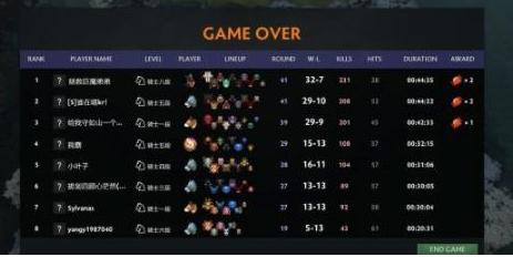 dota自走棋巨魔骑阵容,dota自走棋骑士流拿什么装备