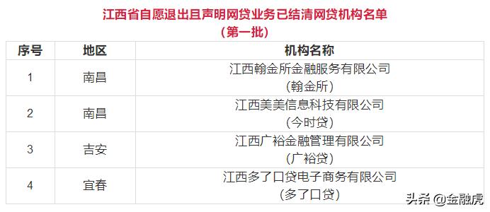 多好贷自愿退出且声明结清江西已有5家P2P结清退出！