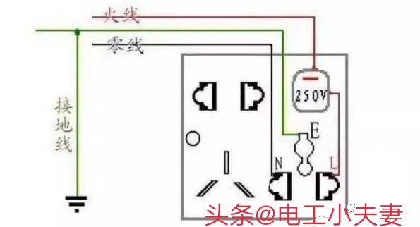 火线零线地线颜色一样断了怎么接,火线零线地线接错了会有什么后果