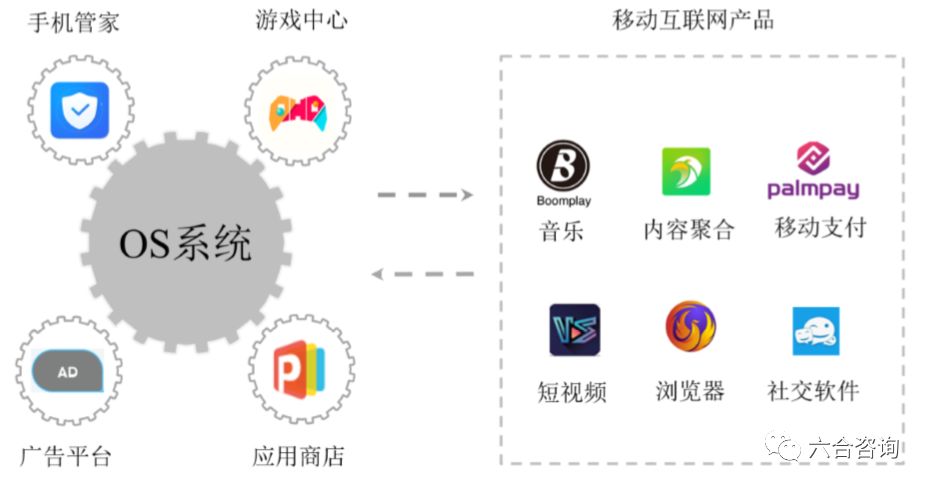 传音控股（科创板）：年销售1.24亿台传音手机，成为“非洲之王”