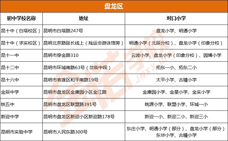 昆明市五华区公办初中排名,昆明市文林小学对口初中