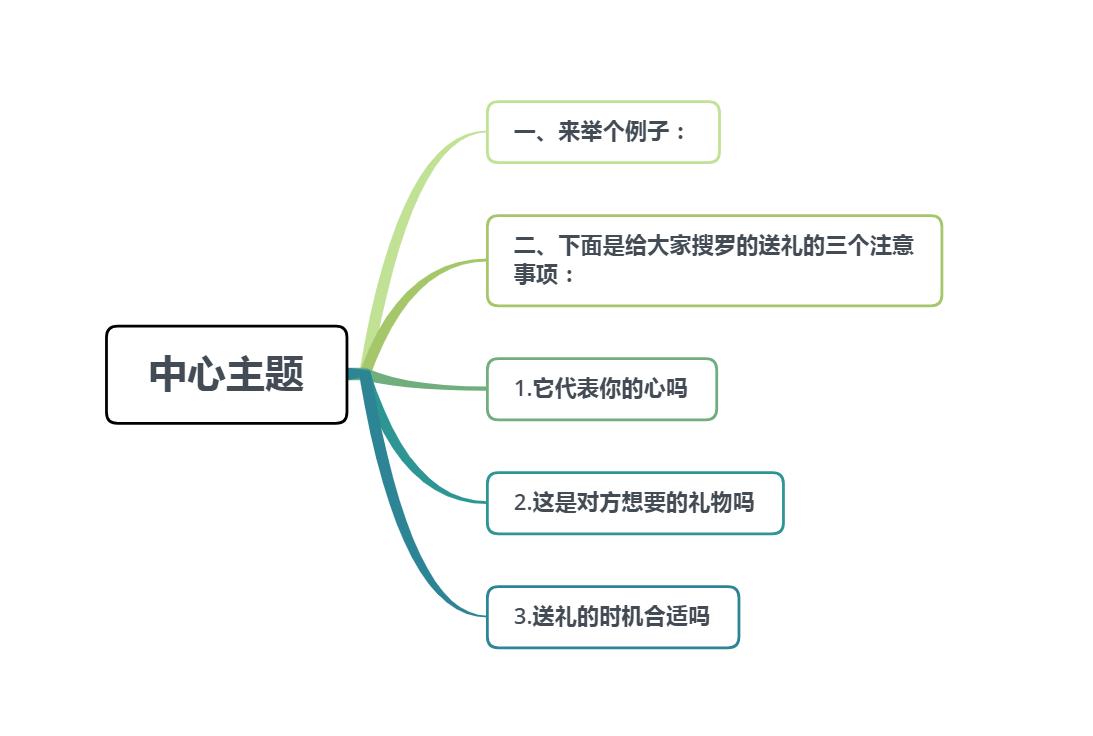 不会送礼的人生意做不大,不会送礼的人生意是做不大的