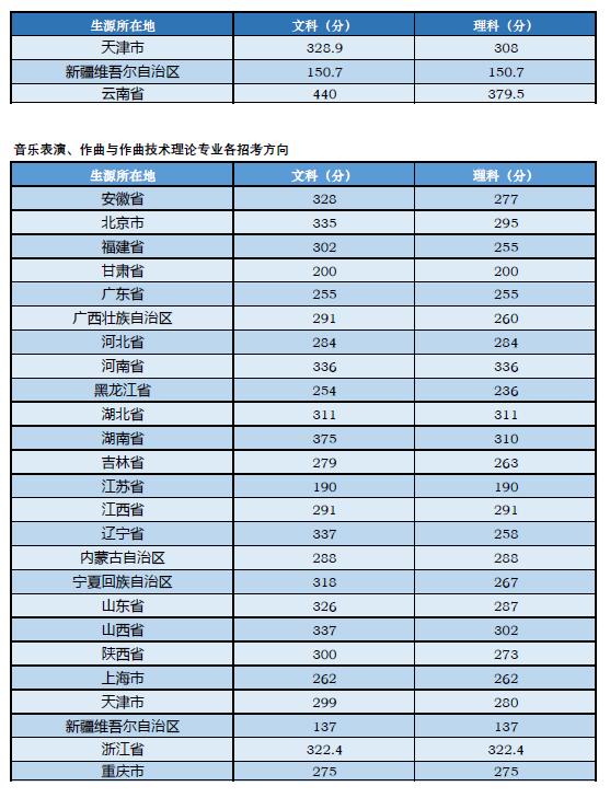 这36所“藏着掖着”的大学,顶级学科实力不输清北!不知道就亏了