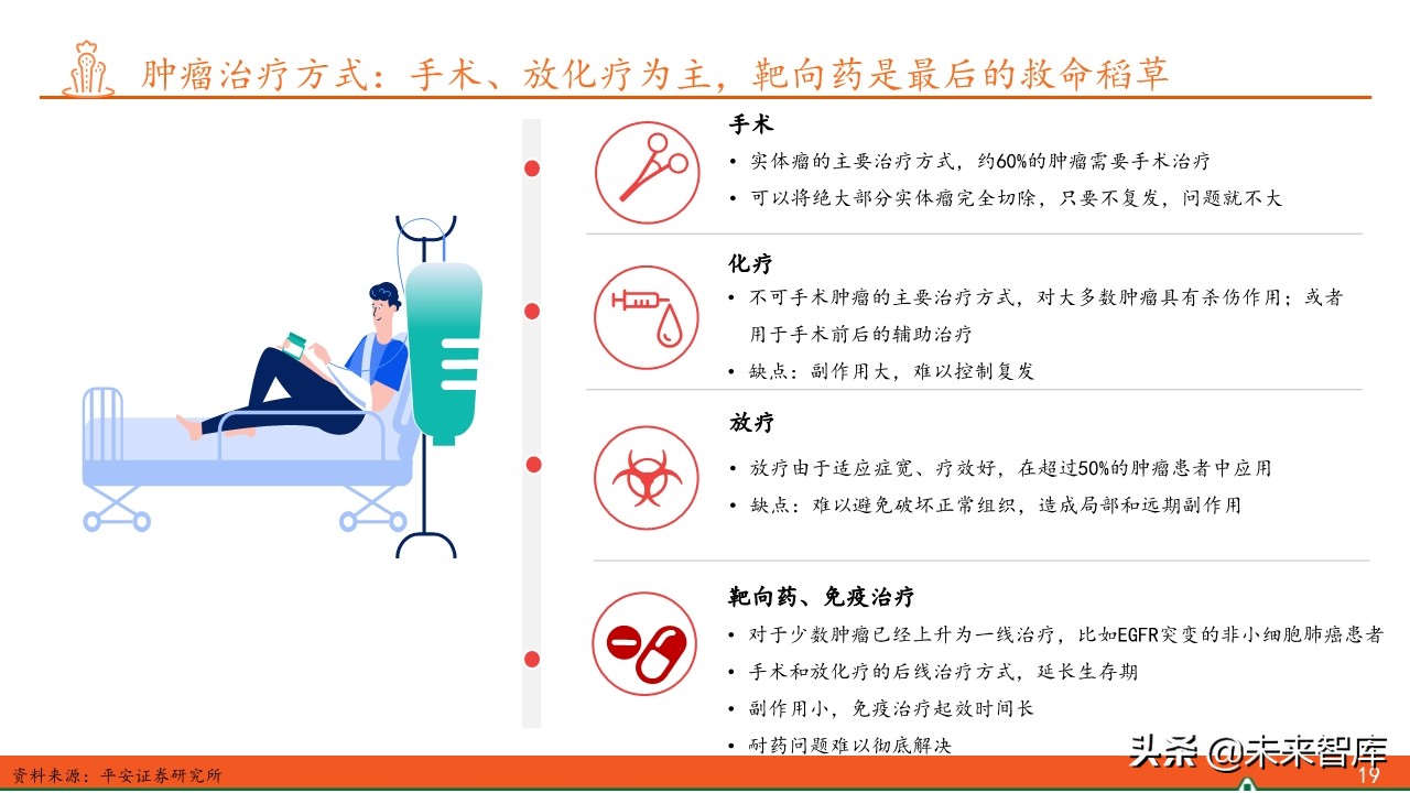 抗肿瘤靶向药物临床应用答案,抗肿瘤靶向药