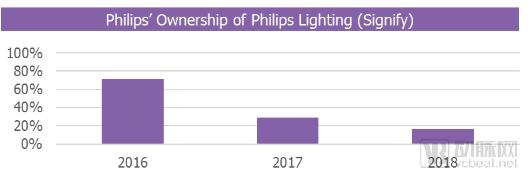 飞利浦医疗百年发展史,飞利浦医疗发展史