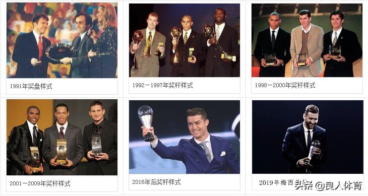 世界足球先生历年得主,世界足球先生颁奖规则