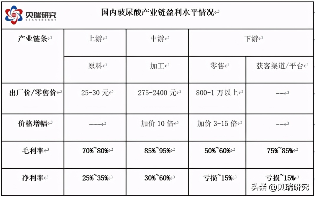 爱美客玻尿酸一年产值,爱美客玻尿酸货源