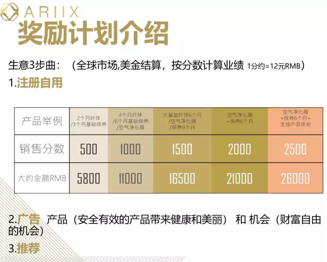 爱睿希是传销吗,爱睿希是不是直销公司