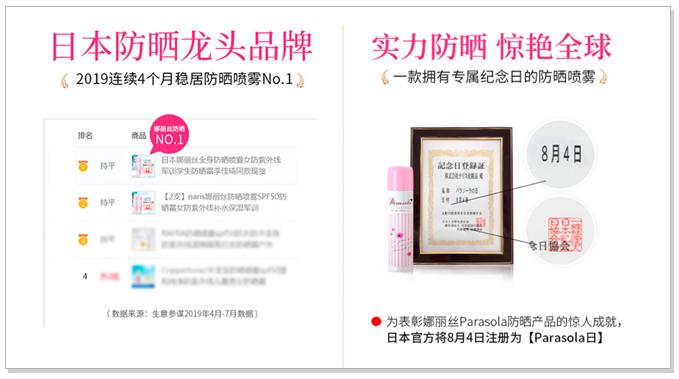 防晒美白身体喷雾日本,颜值高又好用的防晒喷雾
