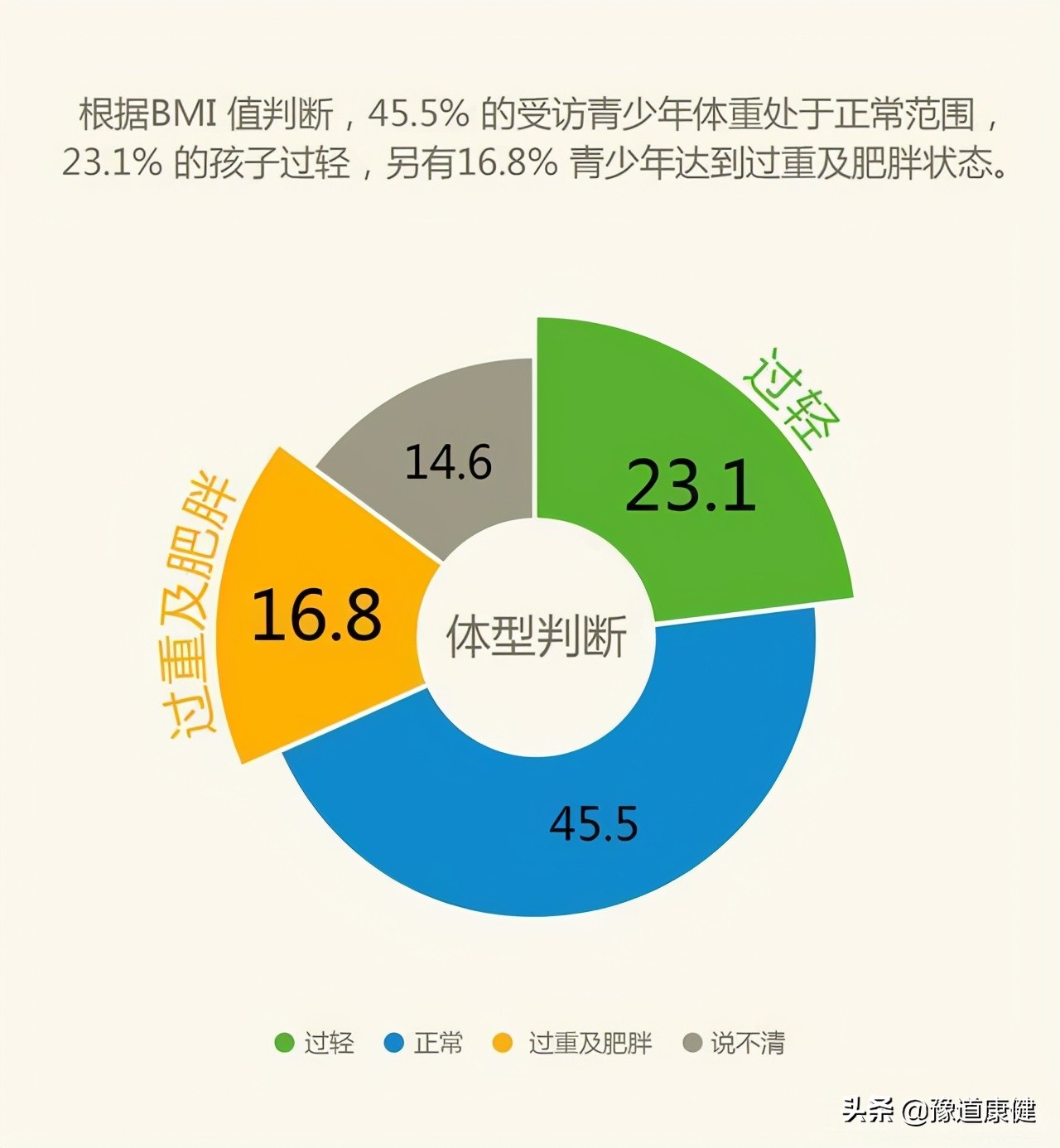 多重才不算胖,一个正常女性多重才算胖