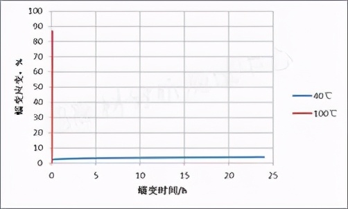 汽车可靠性与耐久性试验方法,汽车可靠性试验注意事项视频