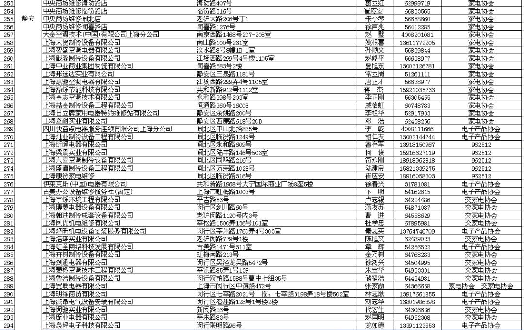 家电清洗厂家哪里找,家电清洗服务公司哪家好