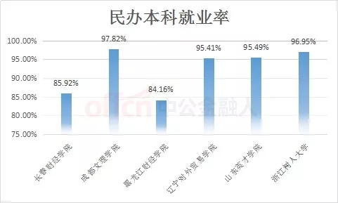 面对仅有?%的就业率,应届生的出路在哪里?