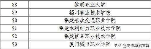 福建高职专科学校排名前十,福建十大高职院校