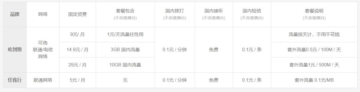 想办一张便宜的电话卡,如何办理最低月租手机卡
