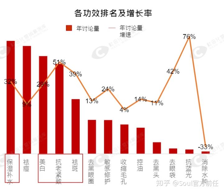 适合6年级学生的护肤品,学生党实惠又好用的护肤品推荐