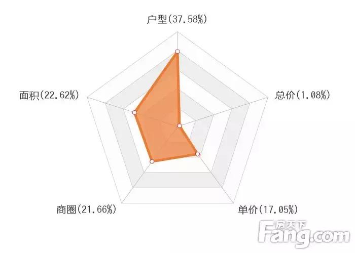 九江楼市柴桑区,九江柴桑区商圈