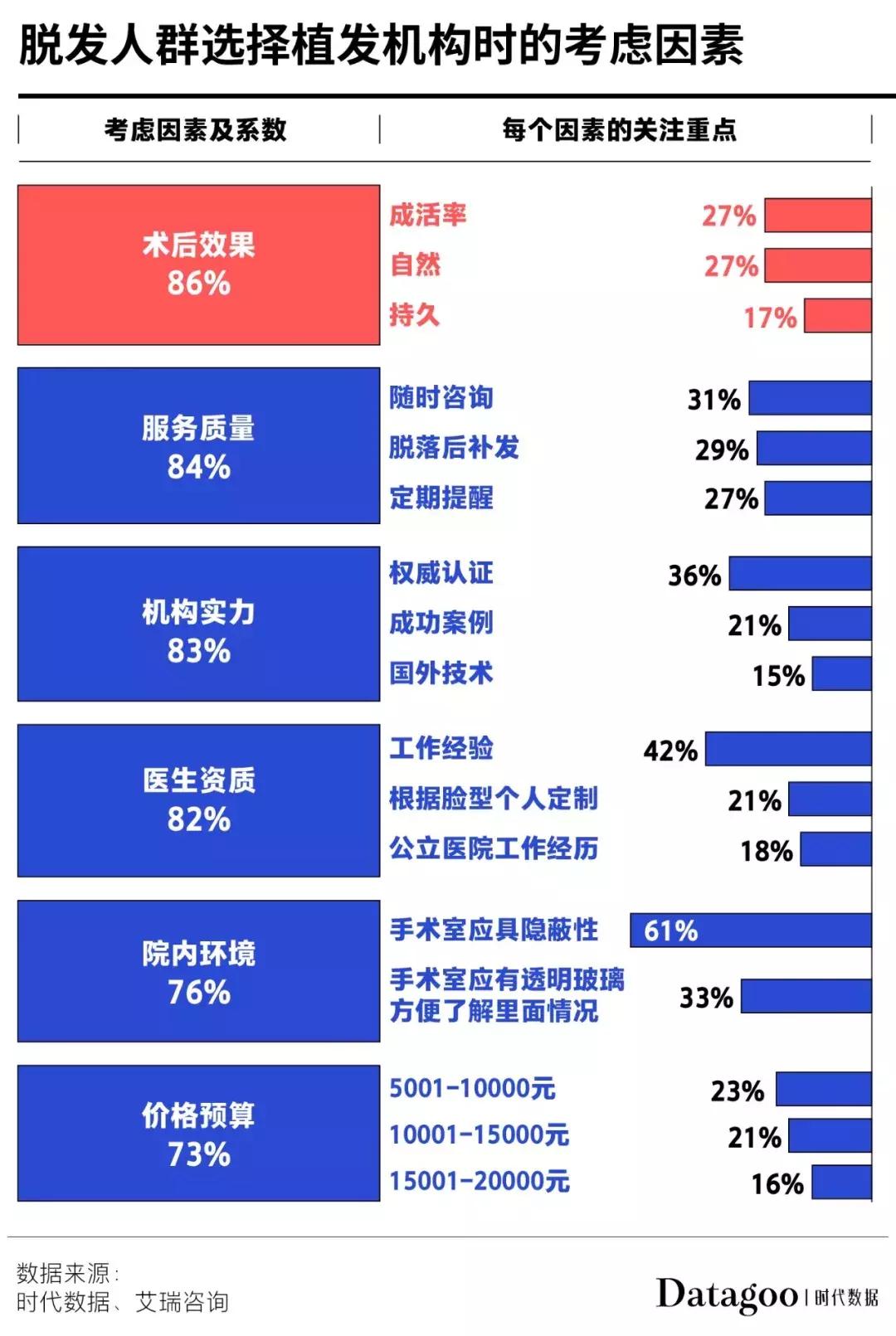 90后秃头开始被资本收割了,90后秃然崛起你们的发际线还好吗