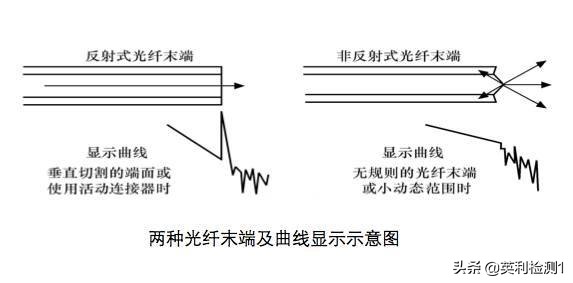 看懂这篇你也可以去熔纤、光纤扫盲贴、SRRC\CTA\CCC