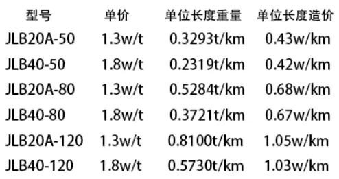 opgw光缆和oppc光缆有什么区别,abss光缆和opg光缆有什么区别