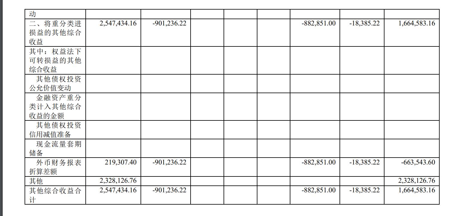 资产负债表的所有者权益计算公式,怎么看资产负债表所有者权益表