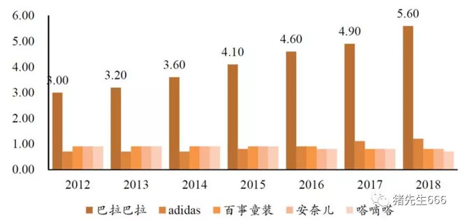 森马童装价格表,森马服饰股票收益