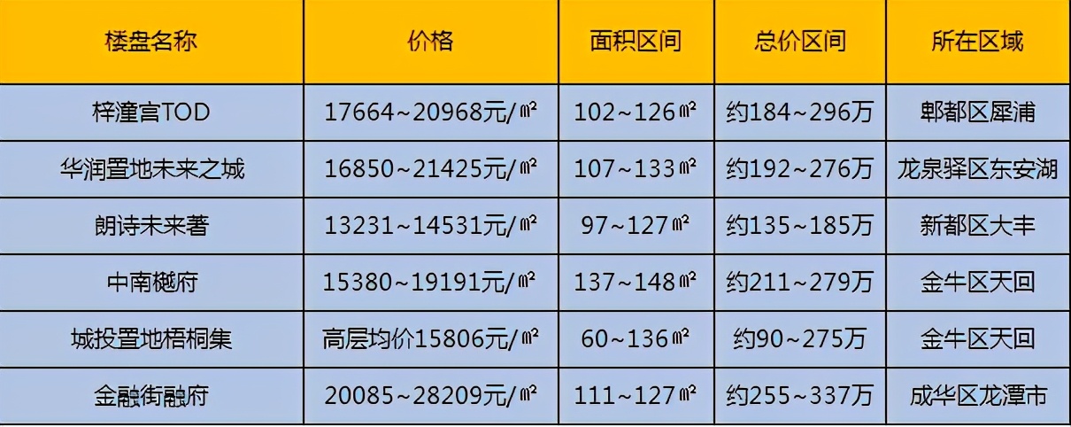 高性价比好房笋盘推荐,上热门笋盘急售