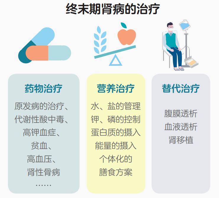 肾语小故事丨家庭透析②，终末期肾病的治疗，你有哪些选择？