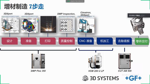 直播回看：两大制造巨头如何将金属3D打印与机加工完美整合