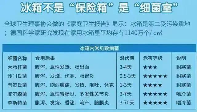 冰箱断电食物发臭如何除臭味,冰箱发臭一进门就闻得到怎么办