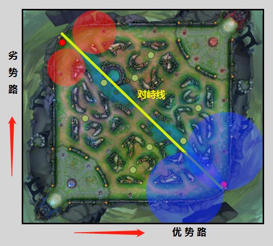 王者荣耀新赛季打野的运营思路,王者荣耀下赛季更新后打野思路
