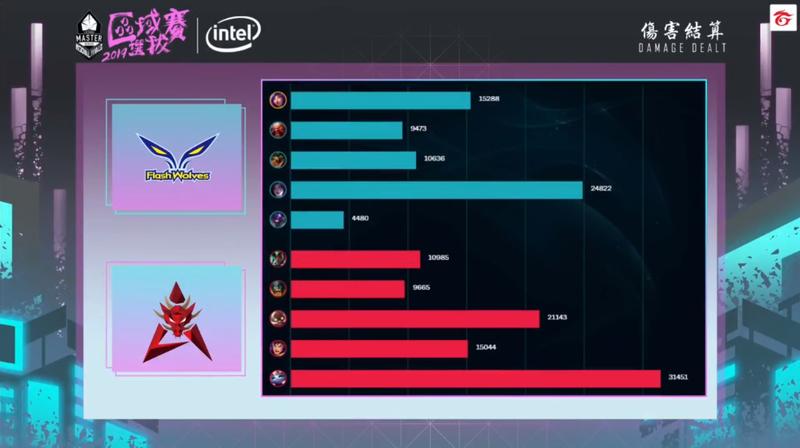 FW无缘世界赛LMS网友：熟悉的狼味最对味