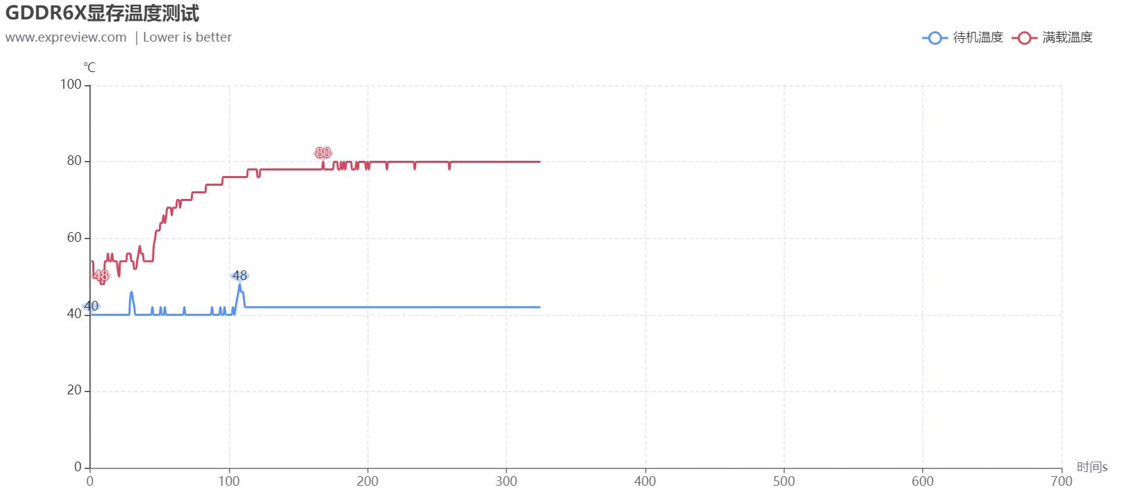 耕升rtx3070ti追风,耕升rtx3070ti星极皓月