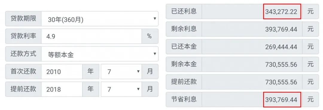 提前还贷要知道哪些事,提前还贷要注意哪些事