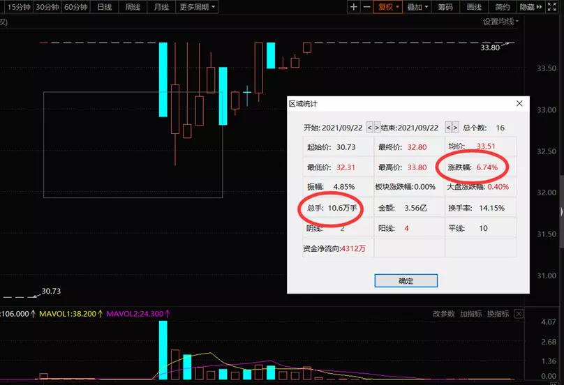 建业股份可能涨几板,建业股份的目标价
