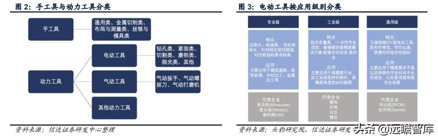 五金工具出口发展趋势,中国五金工具主产区