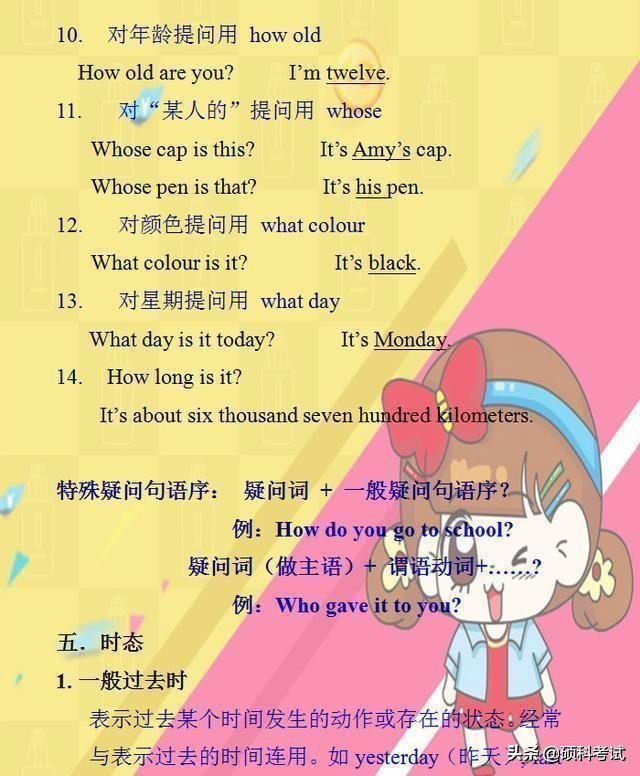 小学1-6年级英语语法汇总,小学英语1-6知识点归纳梳理大全