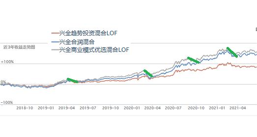 回撤小夏普比率高的基金有哪些,高夏普比率基金最新排名推荐