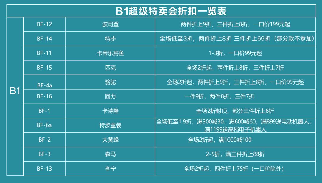 杉杉奥特莱斯五周年庆,力度空前