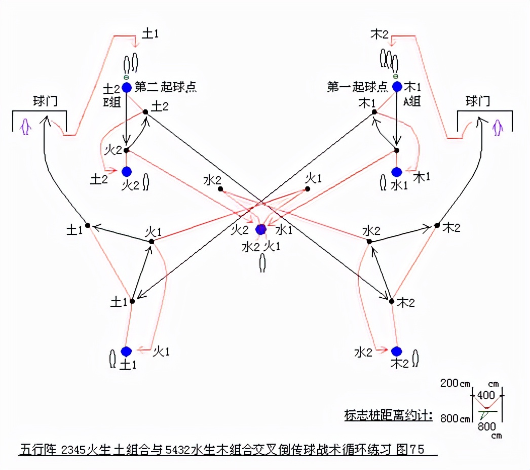 五行相生口诀完整版,五行相生口诀完整版图片