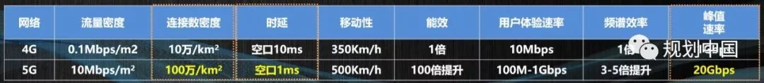 李忠朋友圈丨王俊李昊：从5G出发探索未来城市规划和空间设计