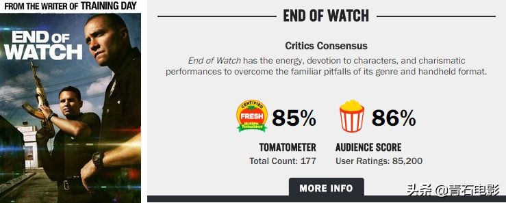 火线下的兄弟情深，低成本营造现场感，制作成本仅7百万美元