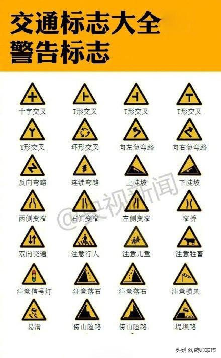 高速公路上的路标及图解,高速公路指路标志数字