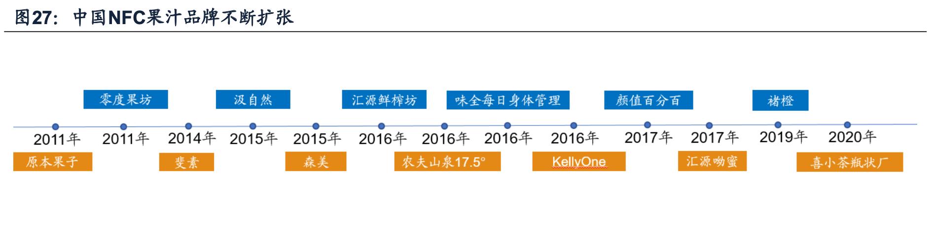 海容冷链和小鸭冷链,海容冷链上游